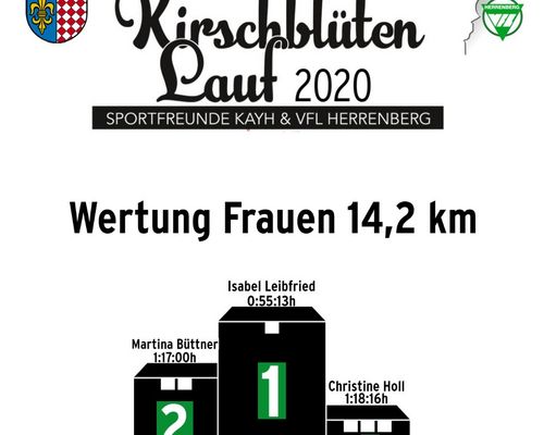 Ergebnisse Virtueller Kirschblütenlauf 2020